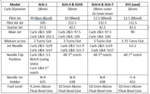 BDST 28 carb chart.PNG