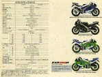 ZXR250C Spec.jpg