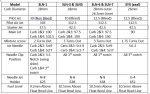 BDST 28 carb chart.PNG